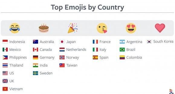 ranking de emojis